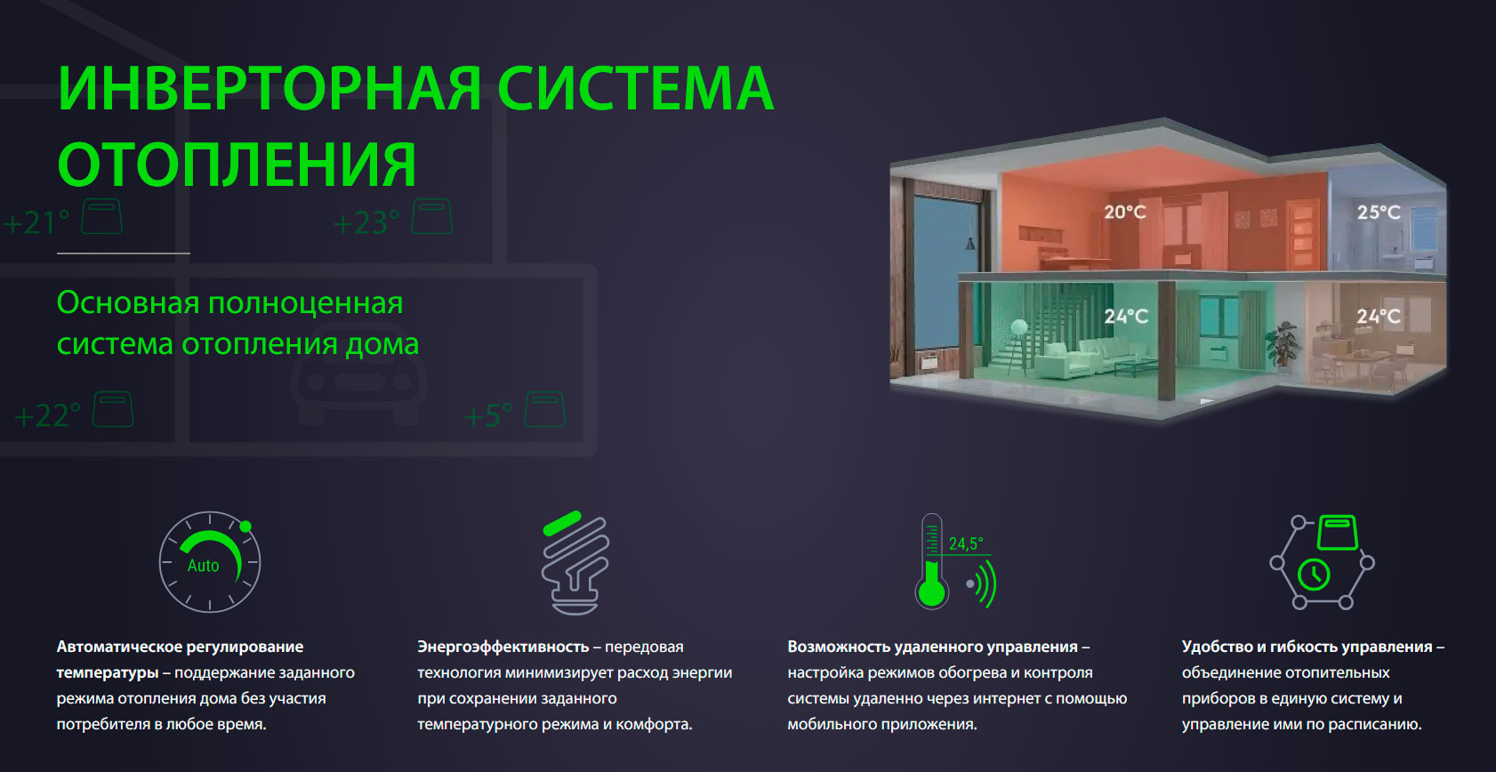 Инверторная система отопления