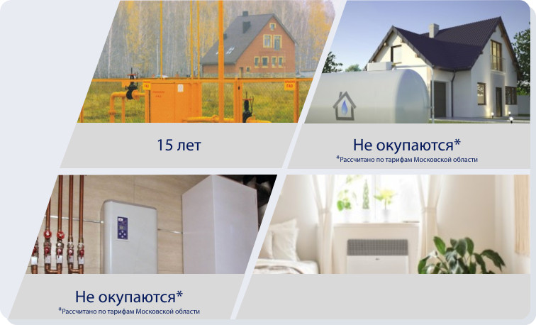 Окупаемость