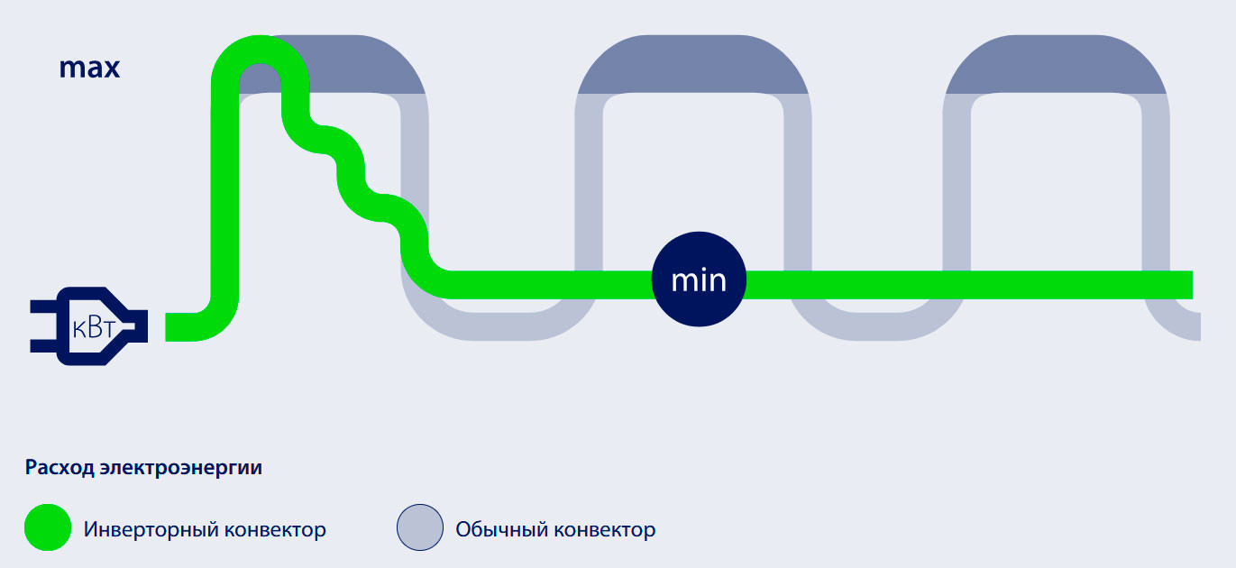 Автоматическая регулировка мощности