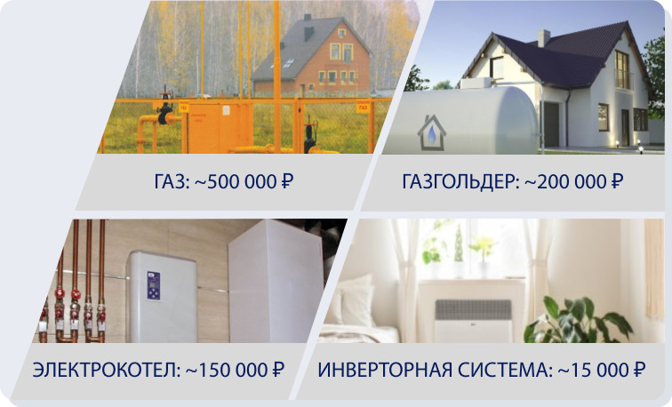 Стоимость монтажа