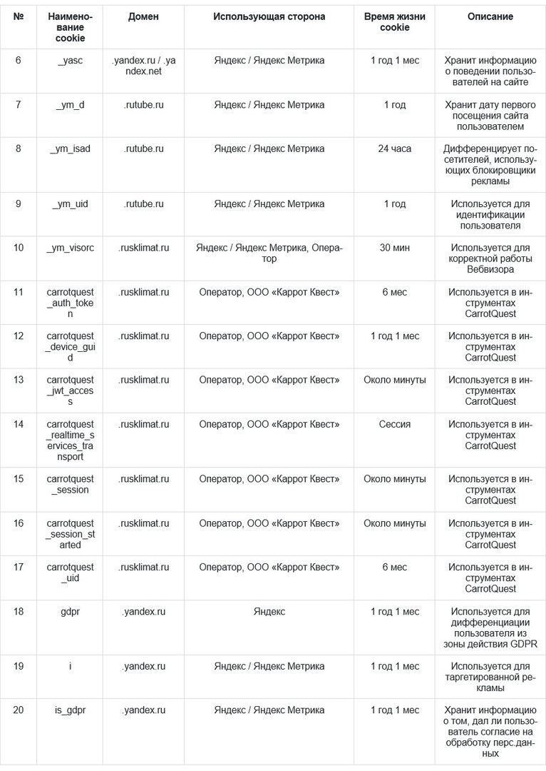 Продвижения товаров, работ, услуг на рынке